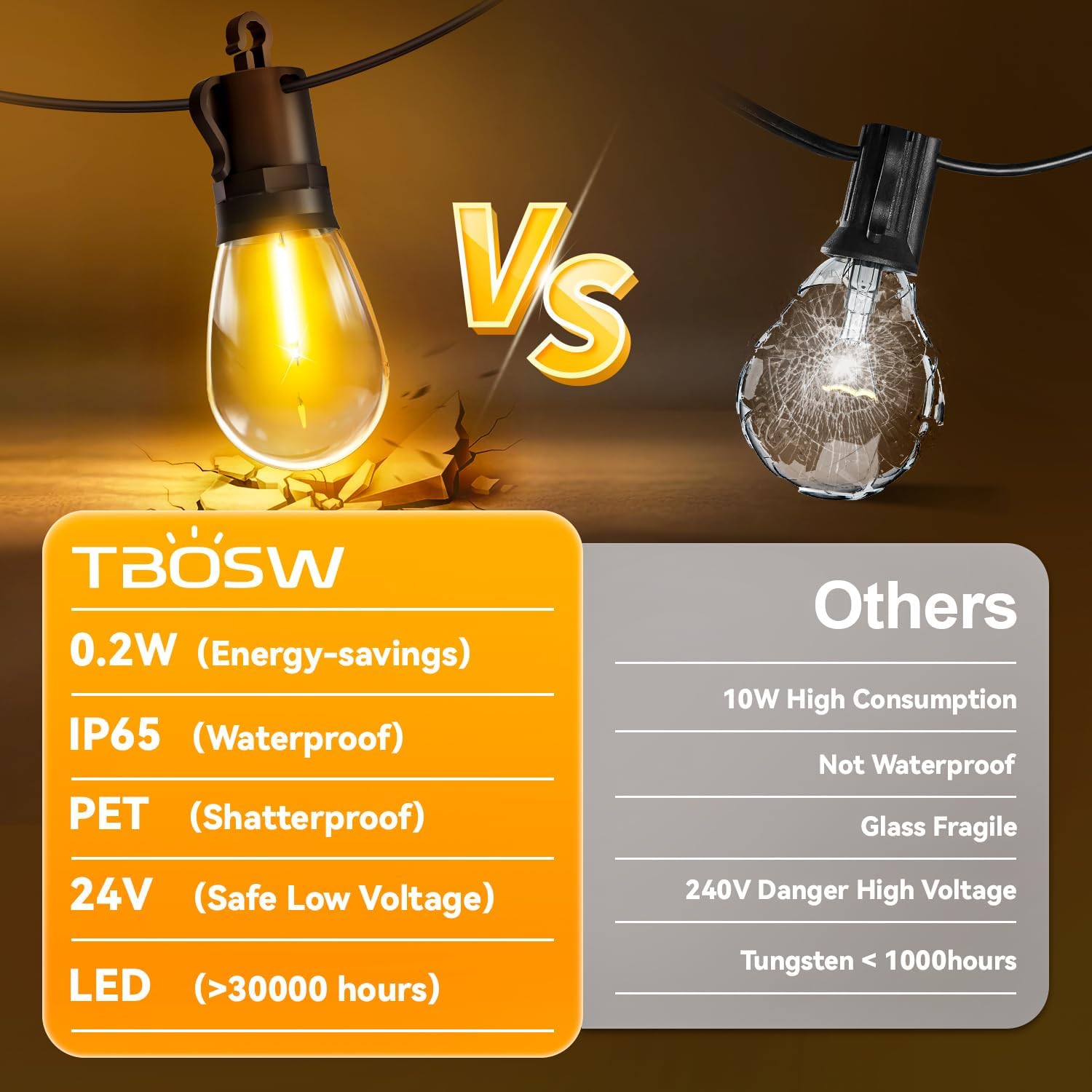 Outdoor String Lights Patio LED - Light Outside 50Ft 15M Waterproof Remote Dimmable S14 Porch Lighting Edison Plastic Bulb Pergola Hanging Balcony Connectable Backyard Yard Gazebo Party Garden Bistro
